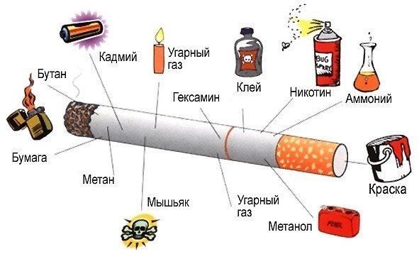 cigaretternes sammensætning